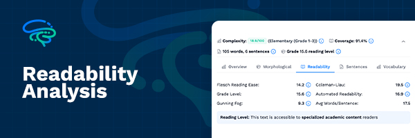 Readability analysis dashboard showing Flesch-Kincaid Grade Level, Flesch Reading Ease, Gunning Fog Index, and other readability metrics with visual indicators